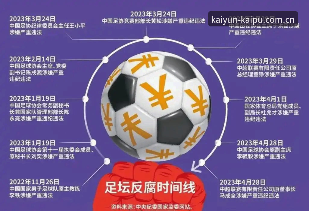 3大看点解析足协第三批禁足名单：65人受罚背后，体育平台如何保障竞猜公平性？