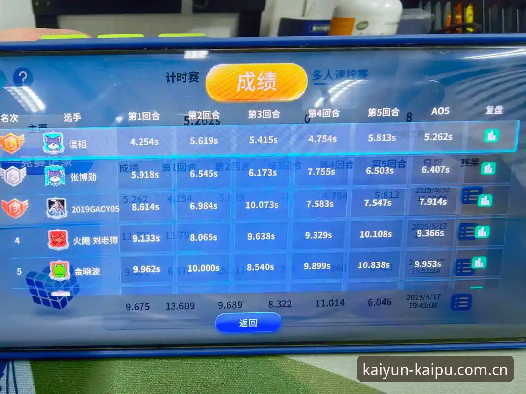 资深用户亲测：Kaiyun体育平台实战体验与亚运竞猜使用心得