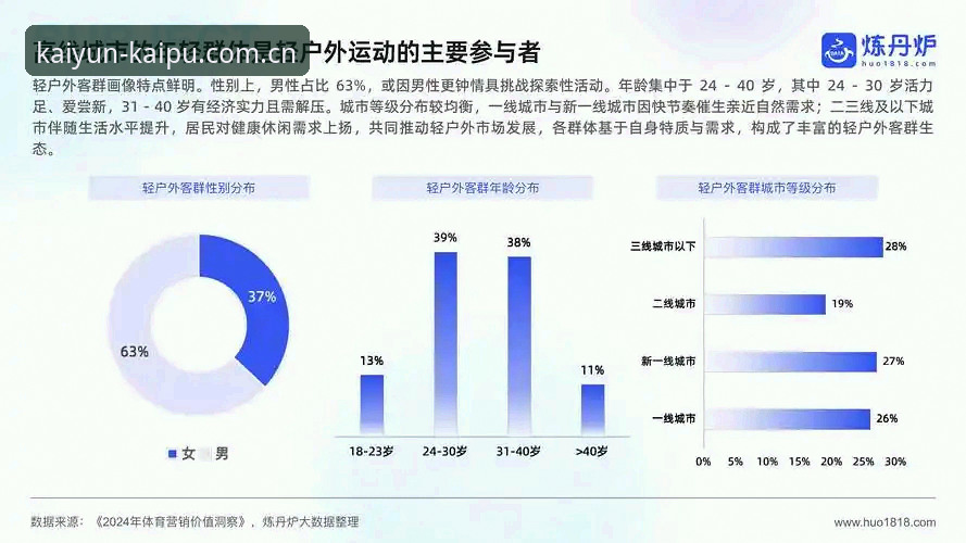2025年体育应用市场最新动态：kaiyun体育平台如何重塑竞品体育app推荐格局